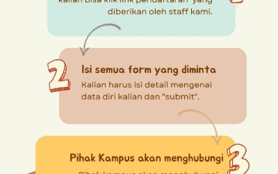 Masih bingung cara daftar ke IHCT-BANDUNG gimana ❓❓